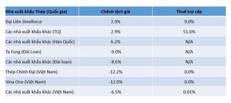 Thông báo chống bán phá giá số 2021/074 của Chính Phủ Úc