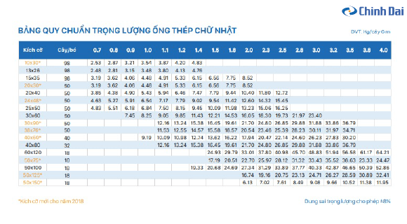 quy chuẩn trọng lượng thép hộp chữ nhật thép chính đại