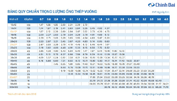 quy chuẩn trọng lượng thép hộp vuông thép chính đại