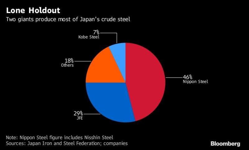 Image result for Japan steel companies