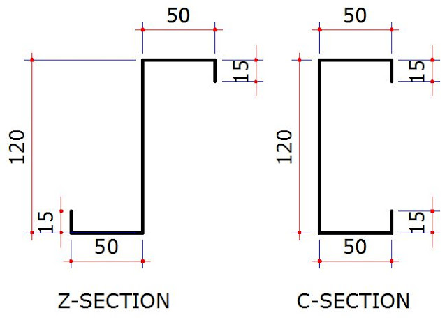 Diagram of Purlin’s Z-section and C-section