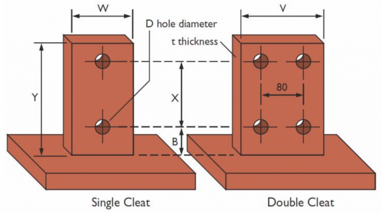 Diagram of purlin’s single cleat and double cleat