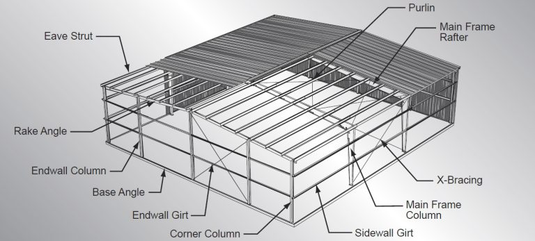 Primary framing structure