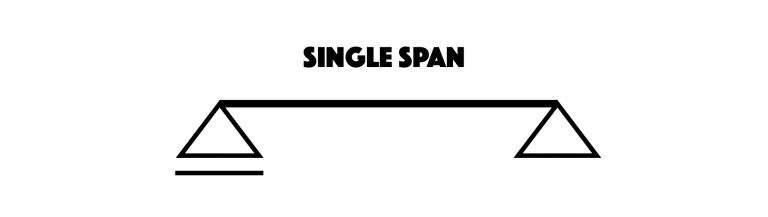 Diagram of a single span purlin