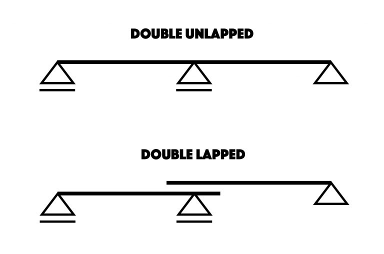 Diagram of a double unlapped and double lapped purlins