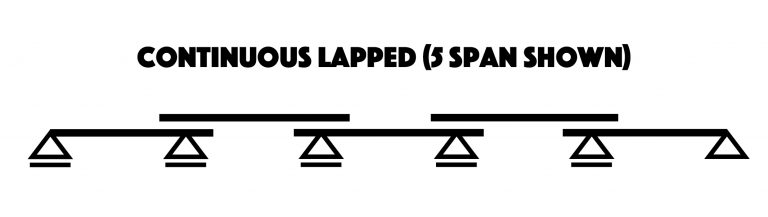 Diagram of continuous lapped purlins